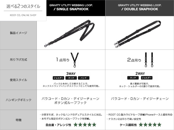 製品比較表